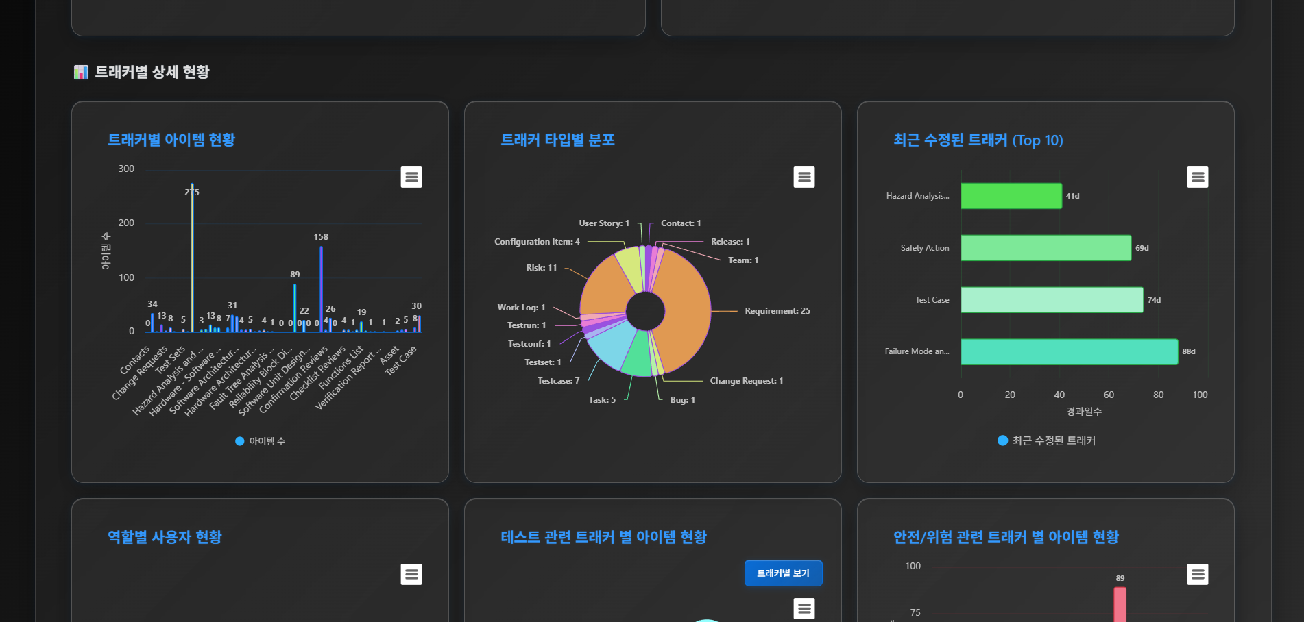 Glance viewer for Codebeamer Screenshot 4