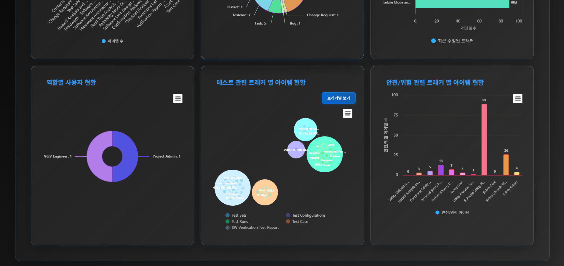 Glance viewer for Codebeamer Screenshot 5