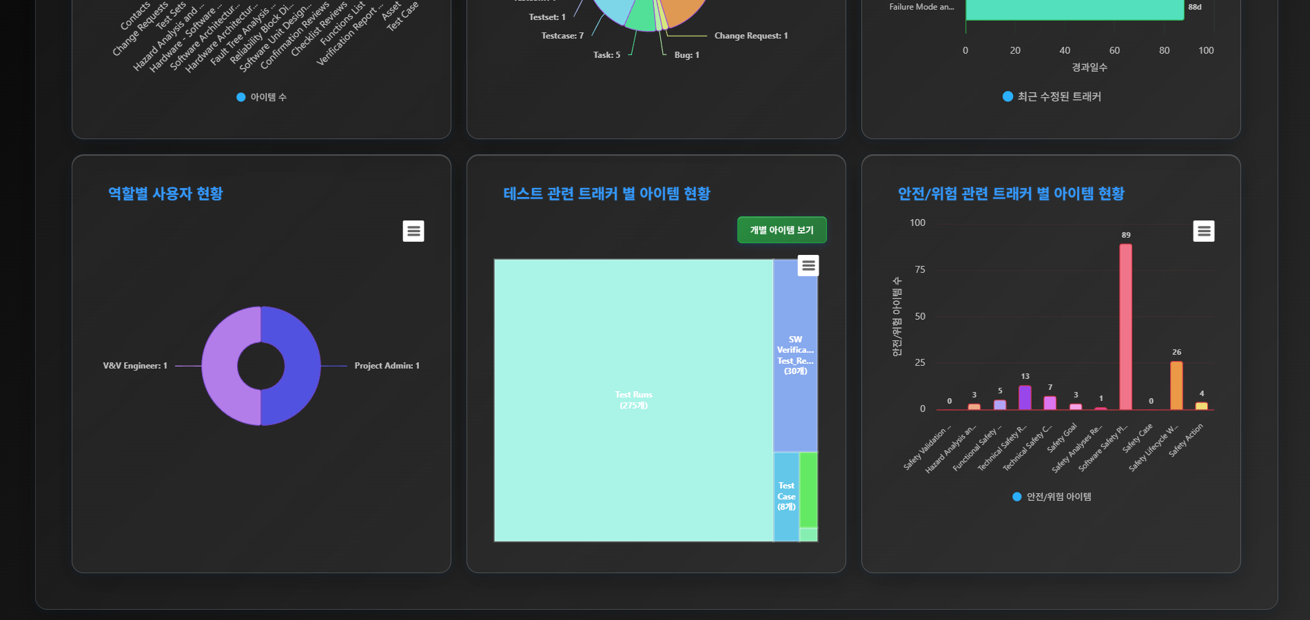 Glance viewer for Codebeamer Screenshot 6