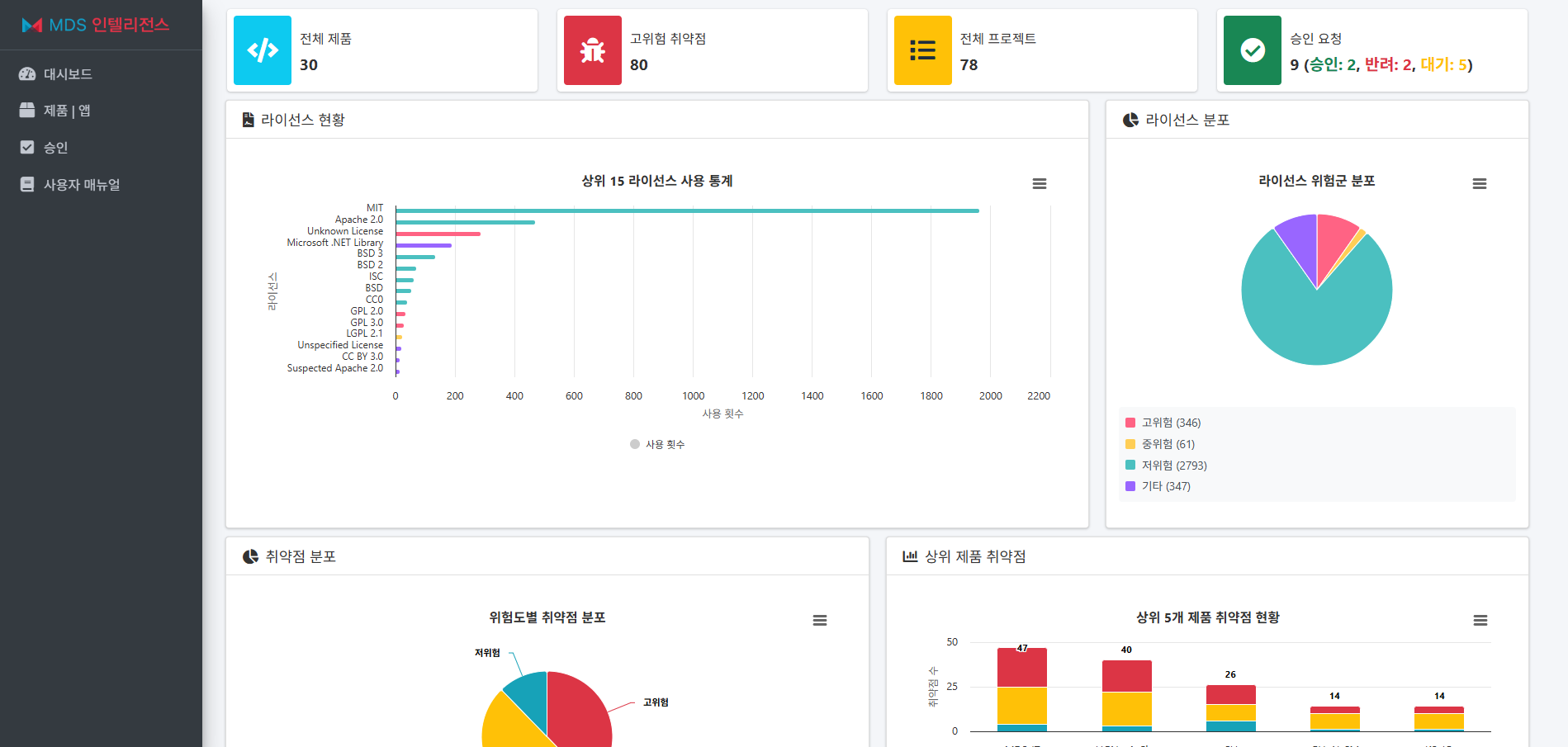 NEO Mend SCA Screenshot 2